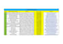 do copy paste,web research,data scraping,excel data entry